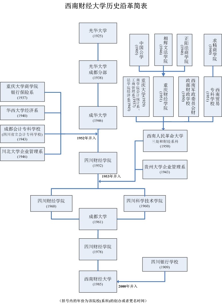 光华大学于1938年迁往成都